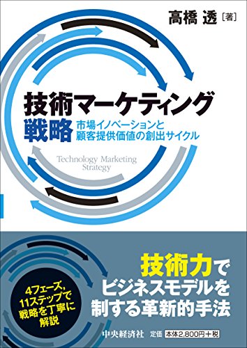 技術マーケティング戦略