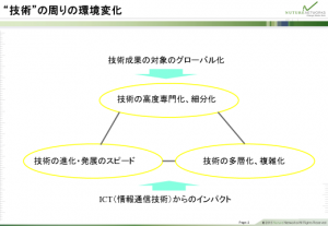 “技術”の周りの環境変化