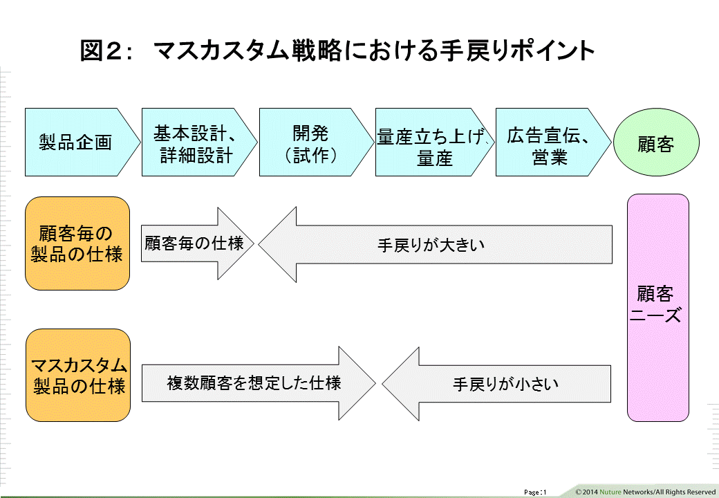 図2