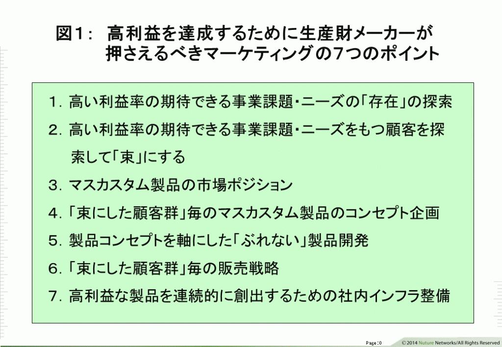図1