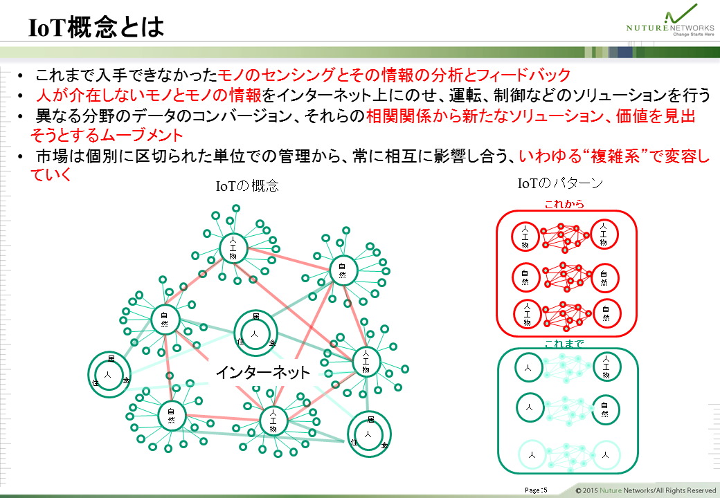 IoT概念とは