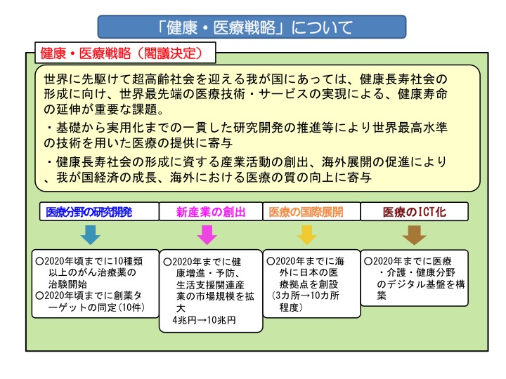 医療と非医療のはざまに生まれる新次元(上)図2
