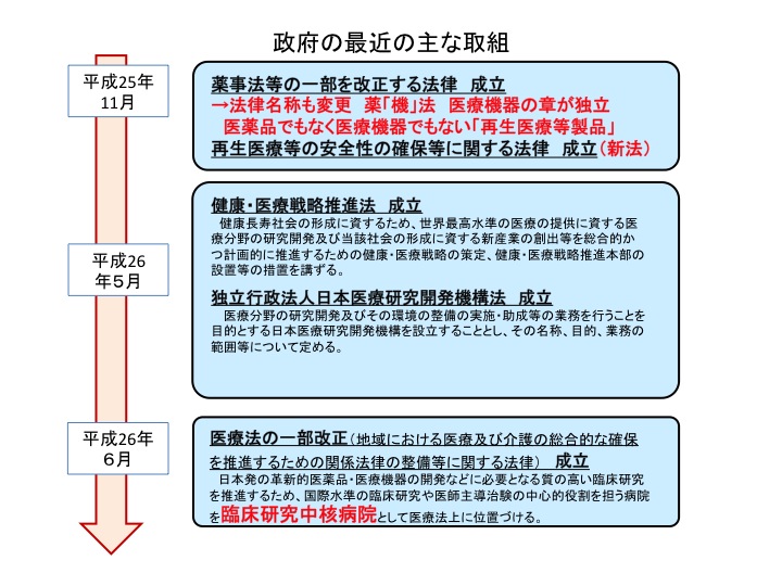 医療と非医療のはざまに生まれる新次元(上)図1