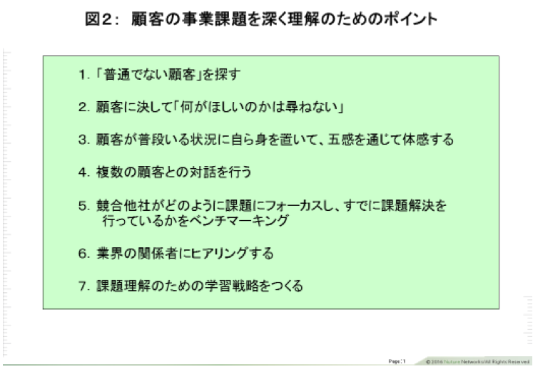 図2 顧客の事業課題を深く理解のためのポイント