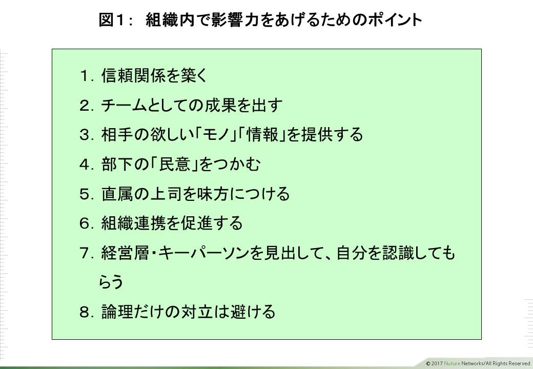 組織内で影響力をあげるためのポイント