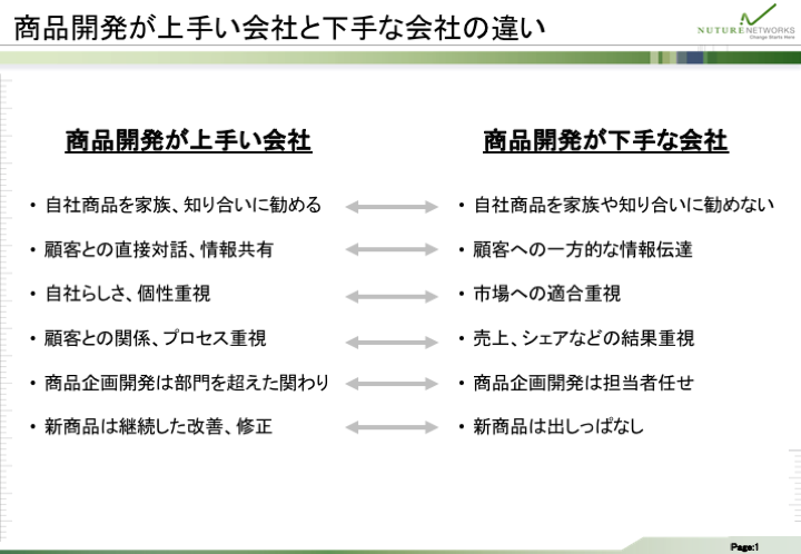 商品開発が上手い会社と下手な会社の違い